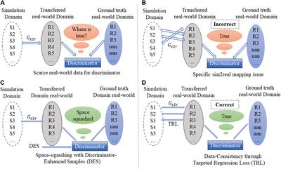 Addressing data imbalance in Sim2Real: ImbalSim2Real scheme and its application in finger joint stiffness self-sensing for soft robot-assisted rehabilitation